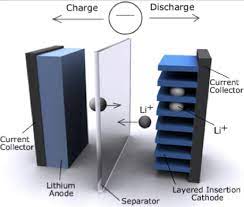 Why Choose a Lithium-Ion UPS Battery?